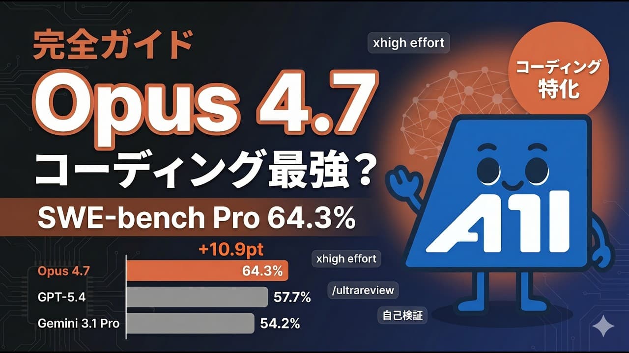【速報】Claude Opus 4.7 リリース解説｜SWE-bench Pro 64.3%・コーディング特化の大幅アップデート