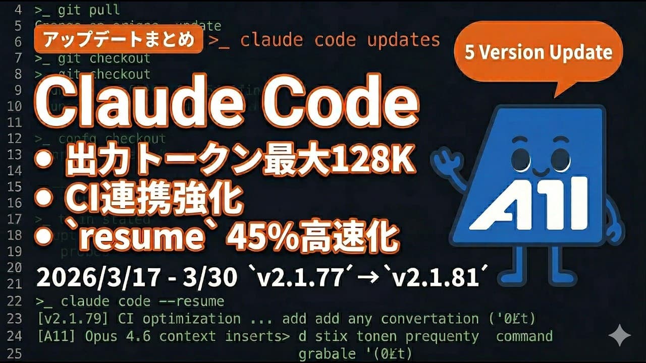 【Claude Code速報】出力トークン2倍の64K→128K対応&--bareフラグでCI自動化が劇的進化|v2.1.77-81まとめ